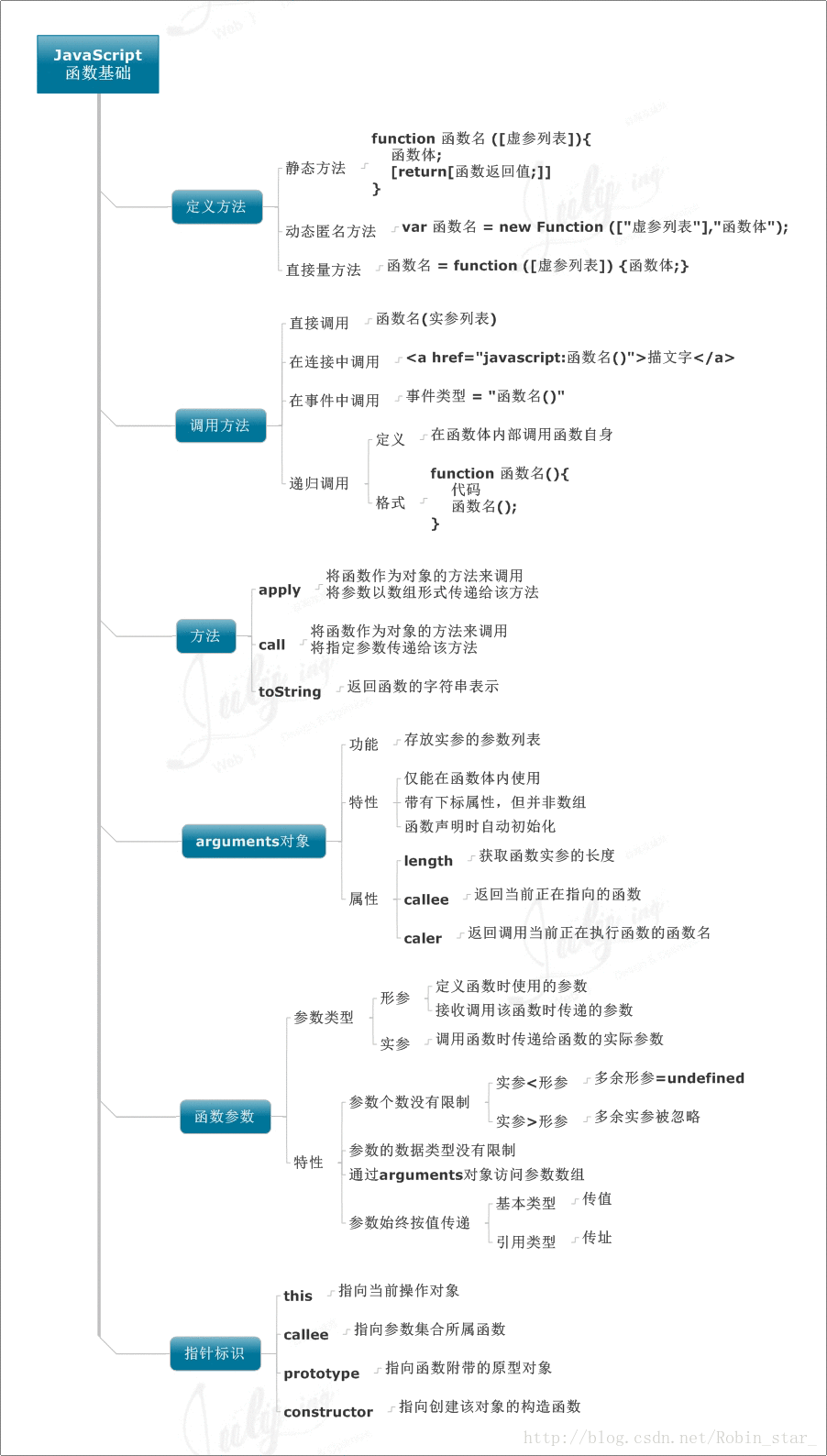函数基础