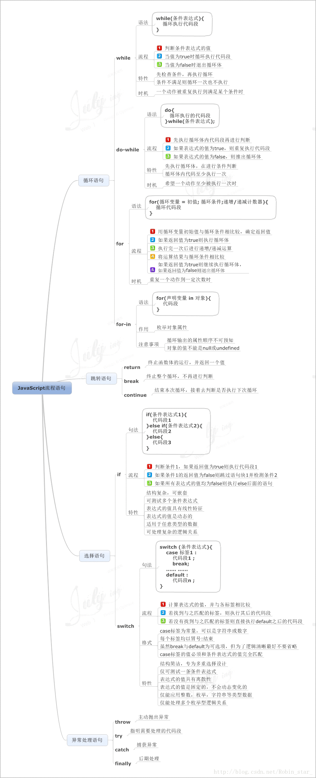 流程语句