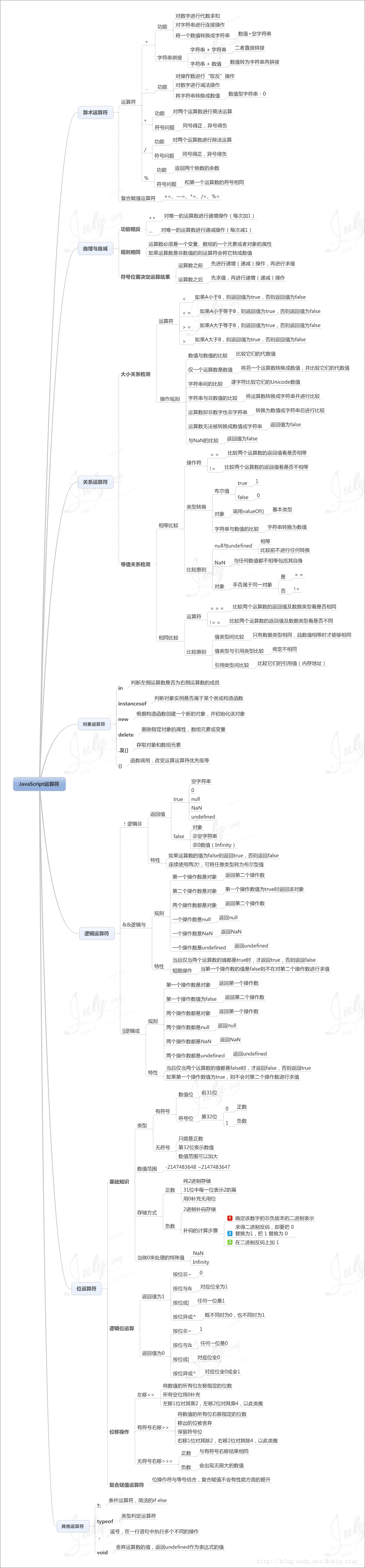 运算符